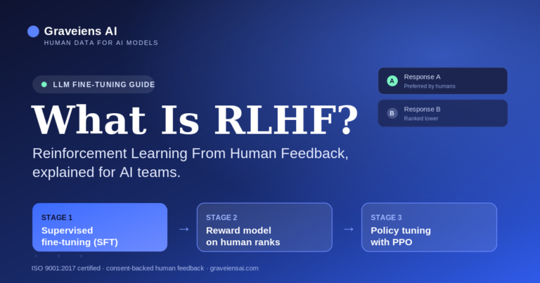 What Is RLHF? Reinforcement Learning From Human Feedback, Explained