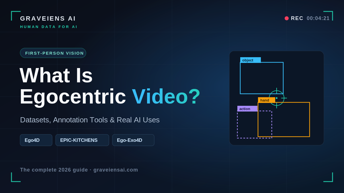 What Is Egocentric Video? Datasets, Annotation Tools and Real Uses