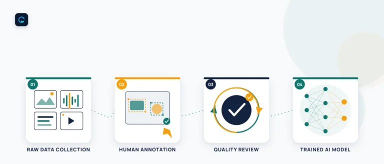 AI Training Data Companies: The 2026 Buyer’s Guide