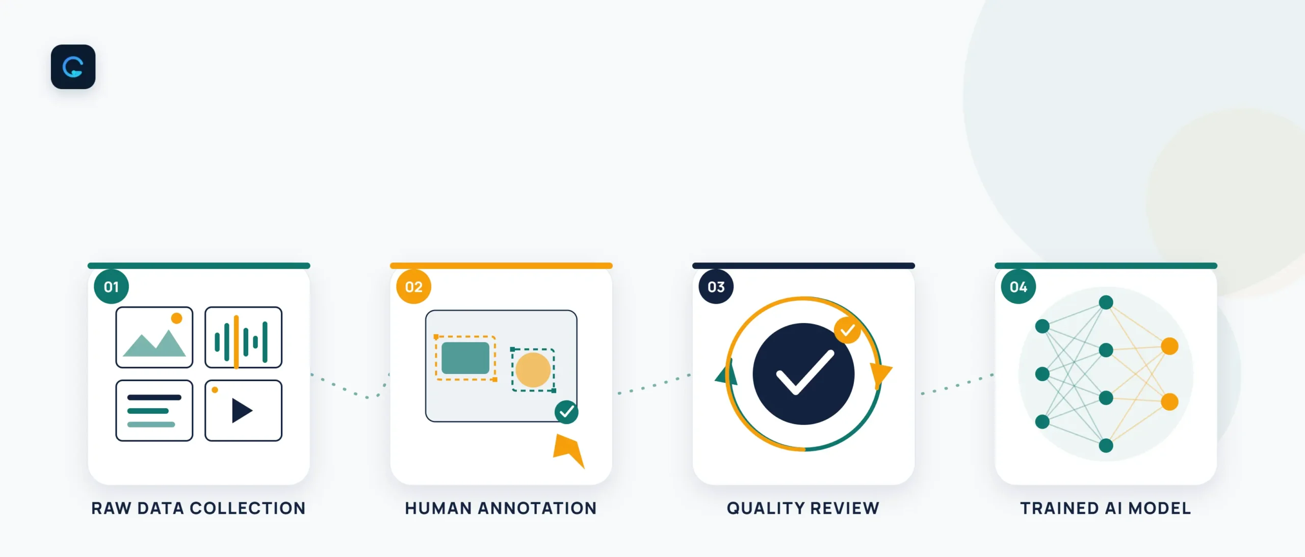 AI Training Data Companies: The 2026 Buyer’s Guide