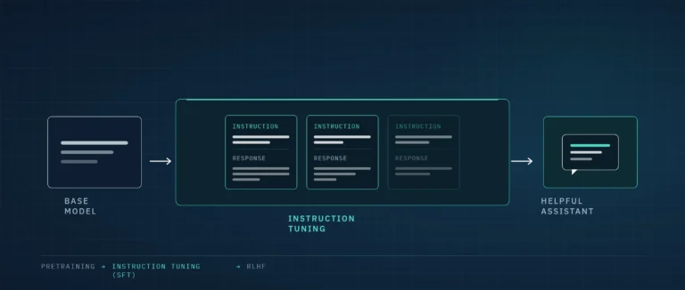What Is Instruction Tuning? A Complete 2026 Guide