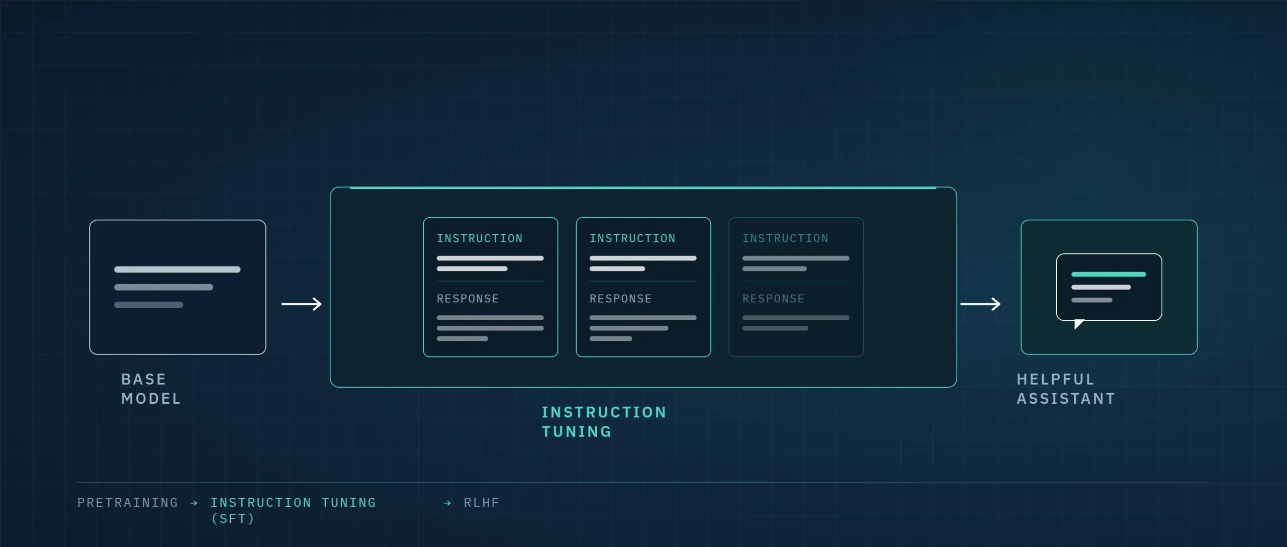 What Is Instruction Tuning? A Complete 2026 Guide