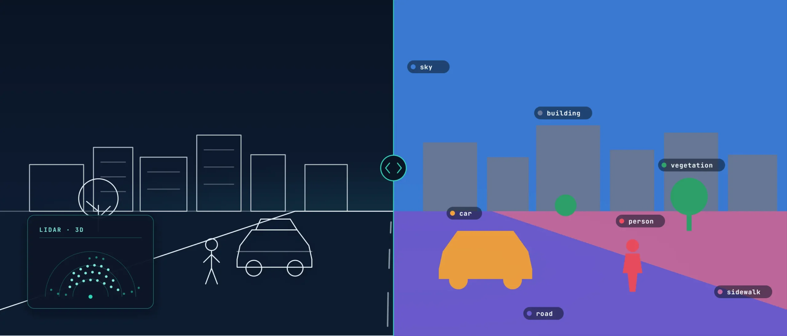 Semantic Segmentation: A Complete 2026 Guide