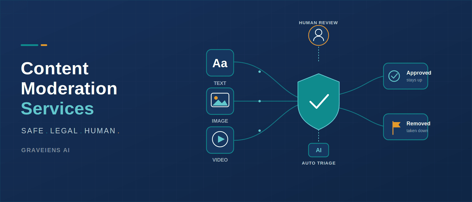 Content Moderation Services in 2026: How to Keep Your Platform Safe, Legal, and Genuinely Human