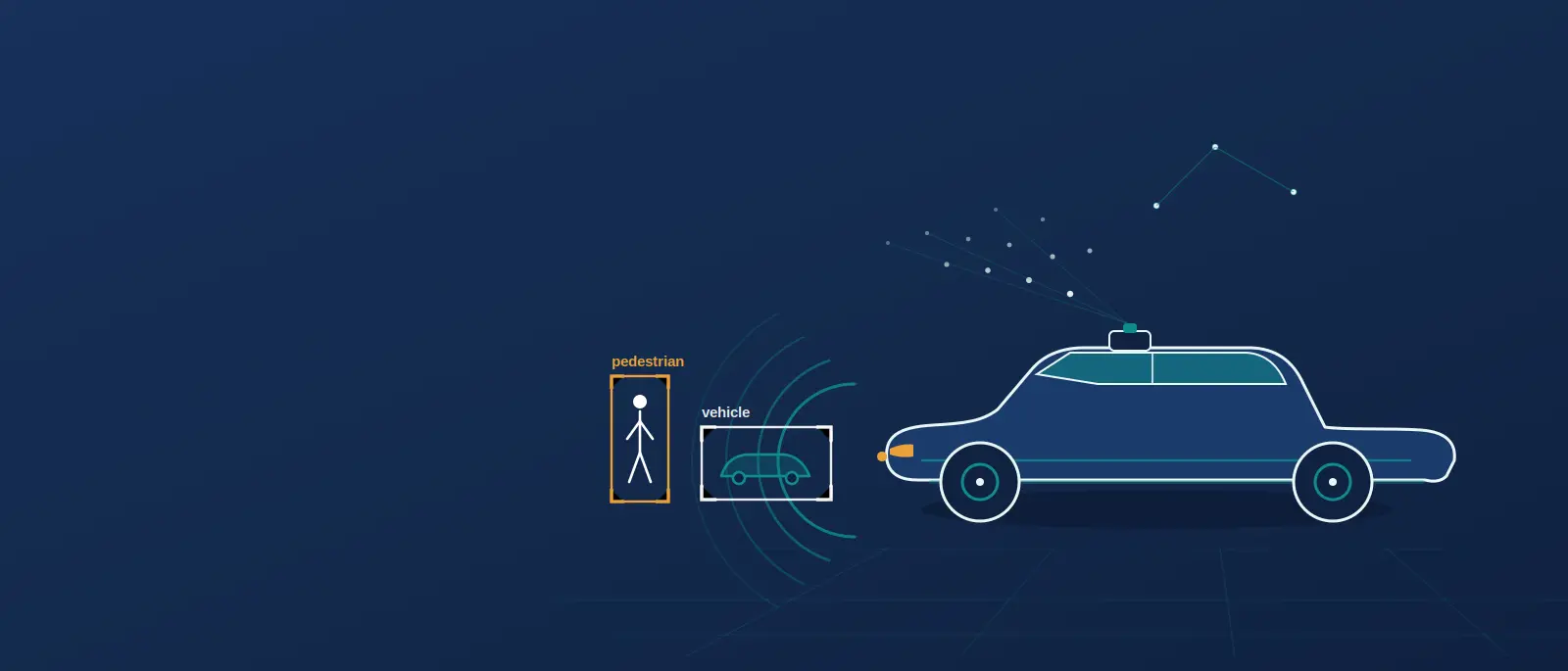 What is AI in Self-Driving Cars? How Autonomous Vehicles Work in 2026