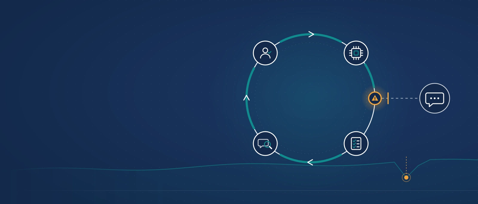 Continuous AI Model Evaluation: Why It Catches Failures Before Your Users Do