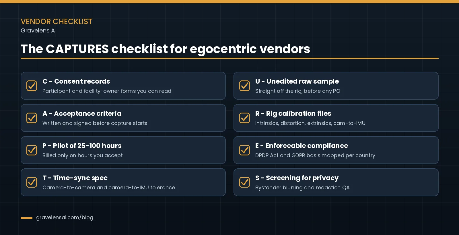 CAPTURES checklist for choosing an egocentric data collection vendor: consent records, acceptance criteria, pilot, time-sync spec, unedited raw sample, rig calibration files, compliance and privacy screening