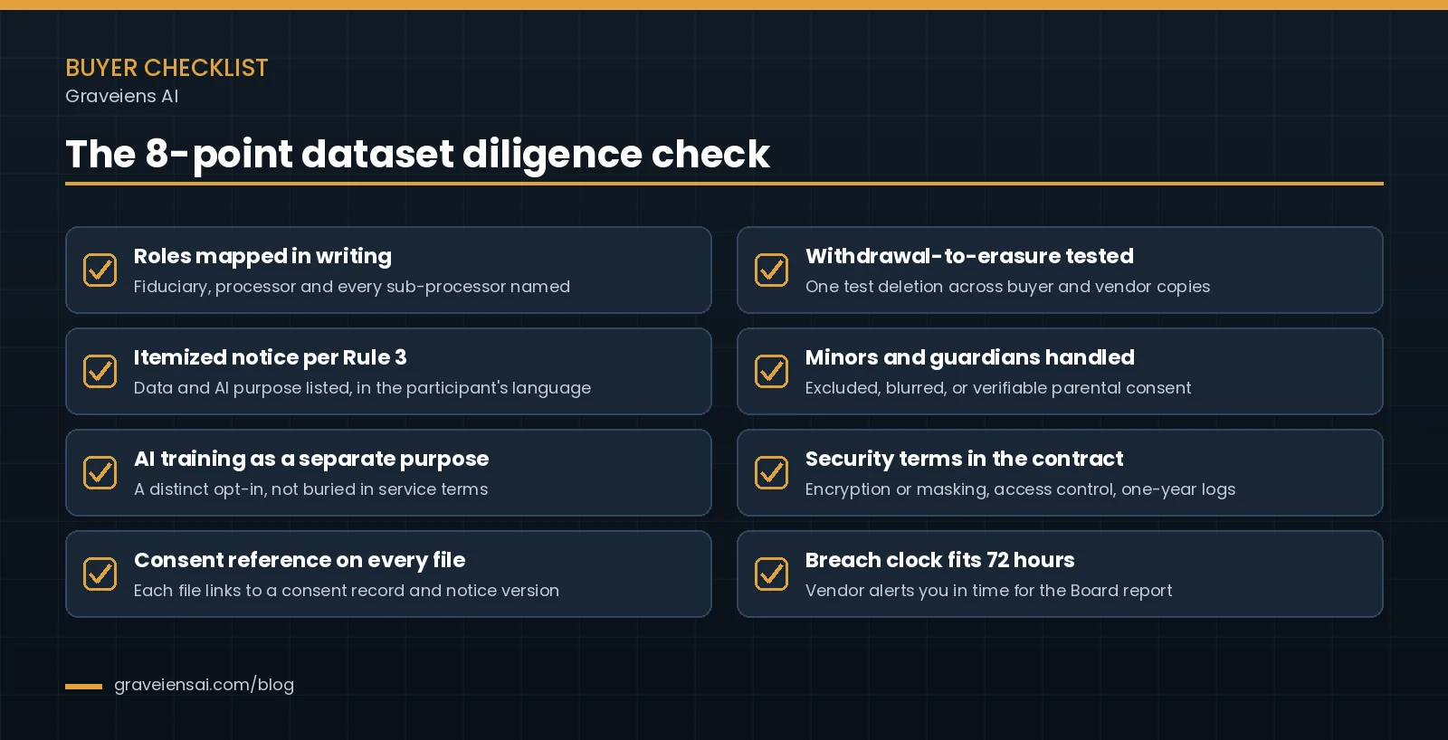 Eight-point DPDP dataset diligence checklist for AI training data buyers, from roles mapped in writing to a breach clock that fits the 72-hour report