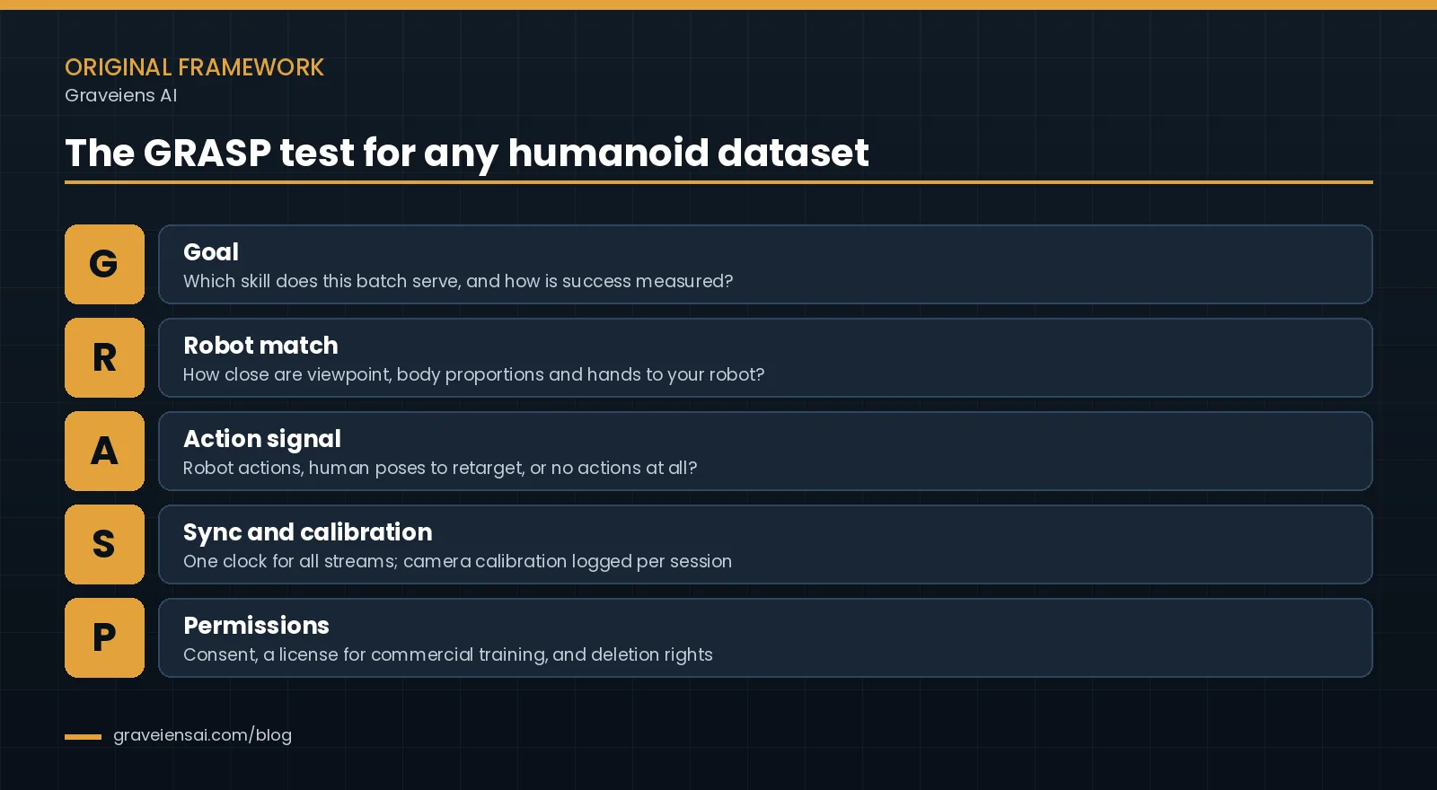The GRASP test framework with five rows: Goal, Robot match, Action signal, Sync and calibration, and Permissions, each with a guiding question